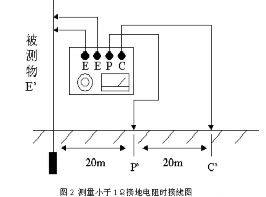 详解接地电阻测试仪如何接线