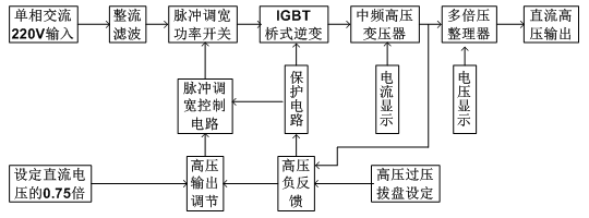 多倍压串联式直流高压试验装置原理框图