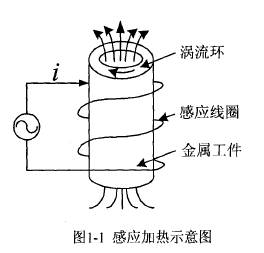 高频感应加热原理图解图片