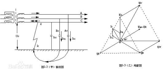 单相接地.jpg 单相接地.jpg