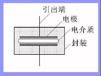 电容元件结构.jpg 电容元件结构.jpg