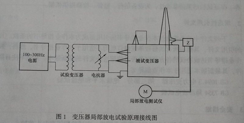 局部放电试验的方法与步骤-变压器局部放电试验原理接线图.jpg