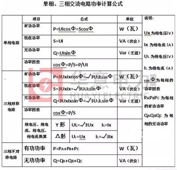 单相或三相交流电路功率计算公式.jpg