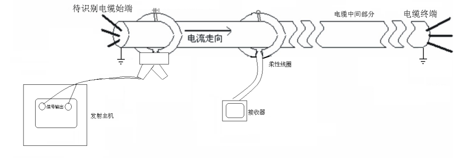 解析带电电缆识别仪的用途及使用功能