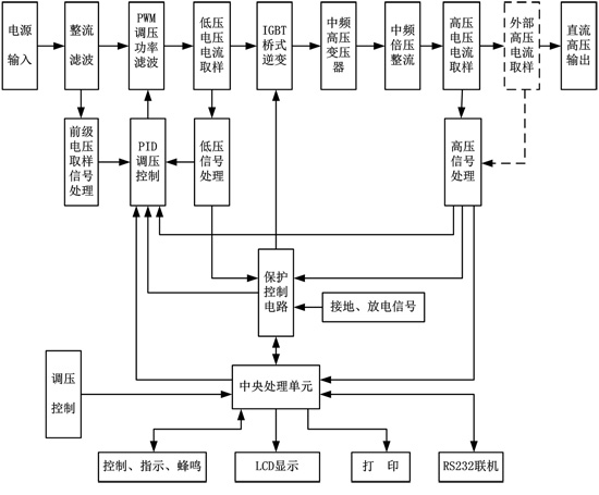 120KV/2mA直流高压发生器的试验操作详解