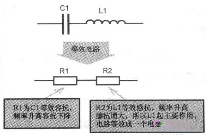 LC串联谐振电路等效电路示意图 LC串联谐振电路等效电路示意图
