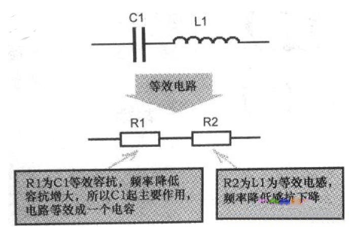 LC串联谐振电路等效电路示意图 LC串联谐振电路等效电路示意图