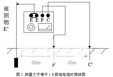 接地电阻测试仪使用方法图解