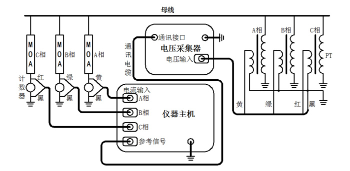 氧化锌避雷器带电测试仪有线测试接线