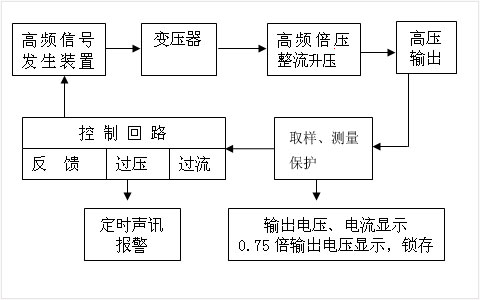 直流高压发生器原理框图
