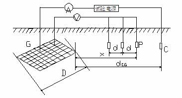大地网接地电阻测试仪在变电站测试中的使用图解