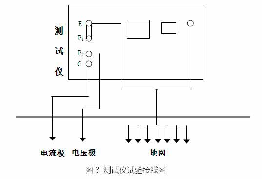 大地网接地电阻测试仪在变电站测试中的使用图解