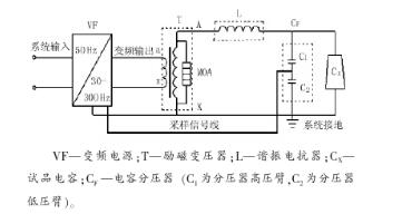 串联谐振设备耐压试验问题和试验原理解析 串联谐振设备耐压试验问题和试验原理解析