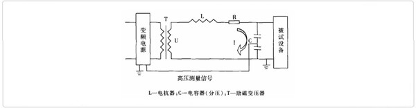 变频串联谐振耐压试验装置的原理 变频串联谐振耐压试验装置的原理