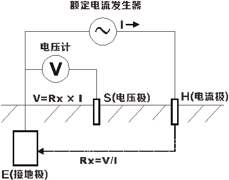 接地电阻测试仪的测量原理和测量方法