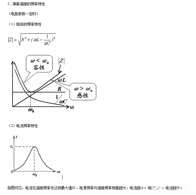 串联谐振和并联谐振的条件