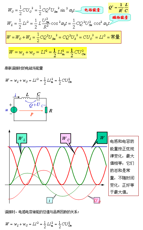 串联谐振和并联谐振的条件