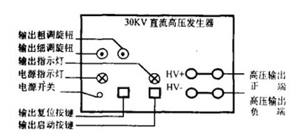 高压发生器面板图