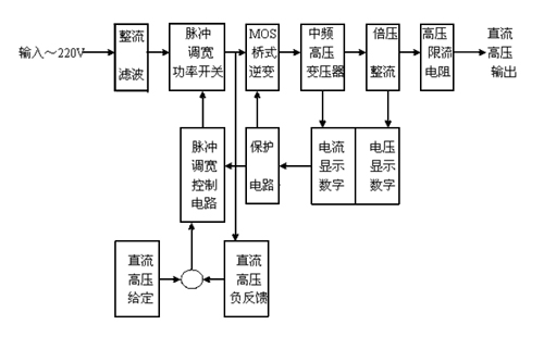 直流高压发生器的工作原理图