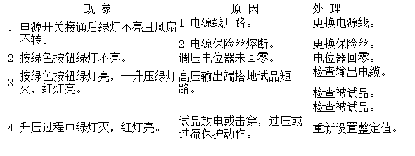 直流高压发生器操作步骤及图解