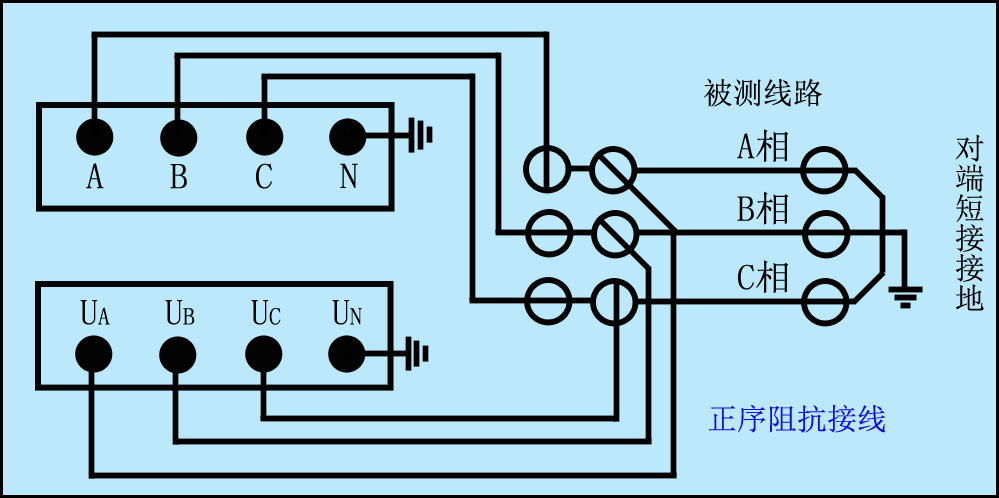 异频线路参数测试仪正序阻抗接线
