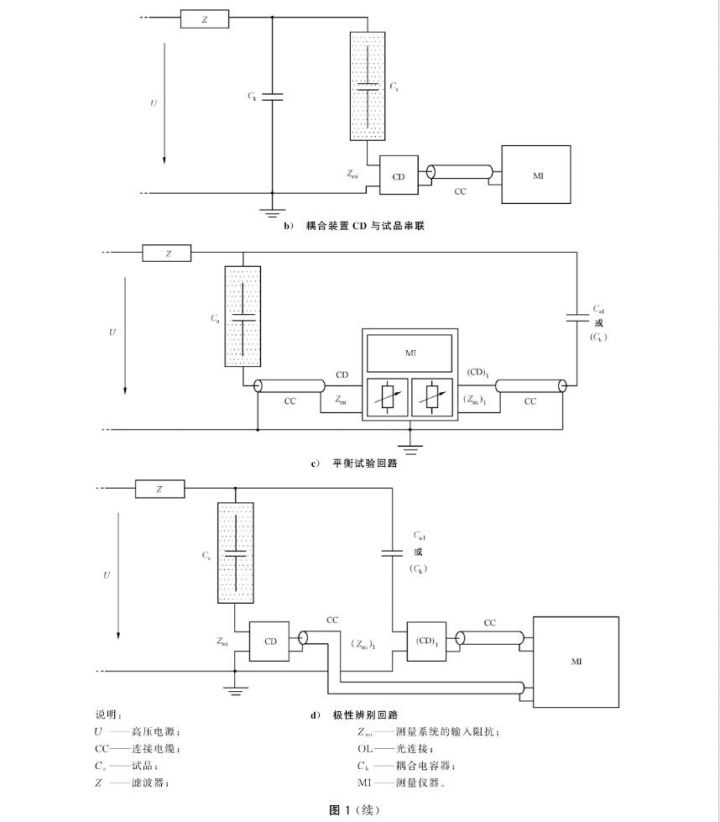 局部放電檢測常見的幾種試驗回路.jpg