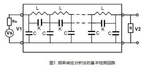 变压器绕组变形测试仪的检测原理和检测方法.jpg 变压器绕组变形测试仪.jpg