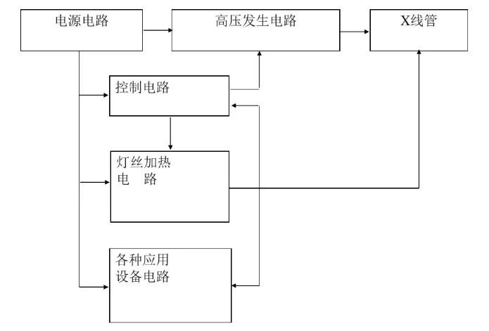 高压发生器的原理及分类.jpg