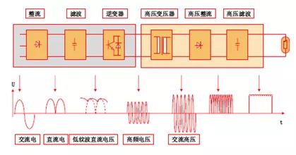 高压发生器的原理及分类.jpg