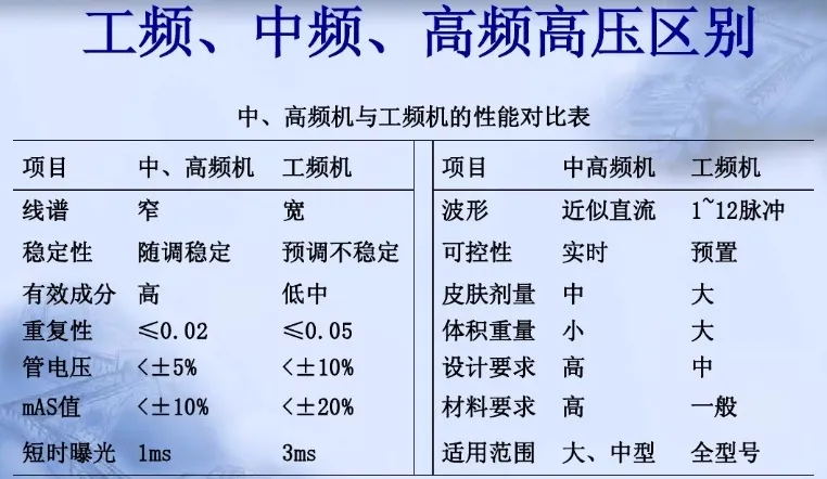 高压发生器的原理及分类.jpg