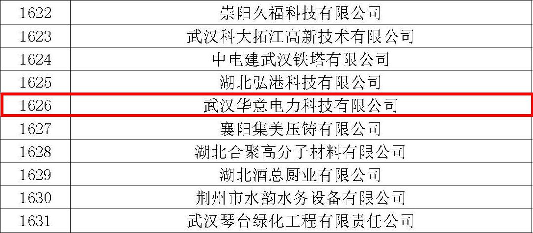 湖北省科技创新优秀企业华意电力再次入选.jpg