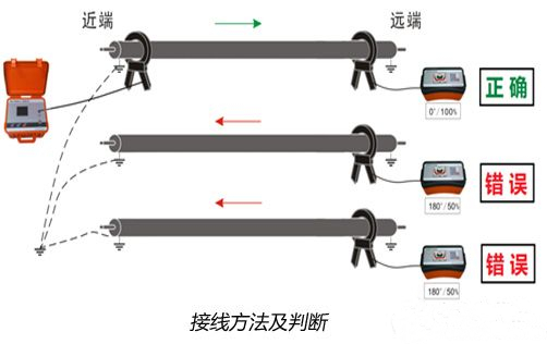 电缆混乱如何用电缆识别仪查找识别整理 电缆混乱如何用电缆识别仪查找识别整理