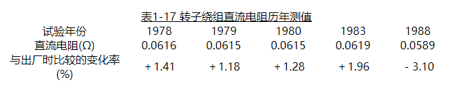 转子绕组直流电阻历年测值 转子绕组直流电阻历年测值