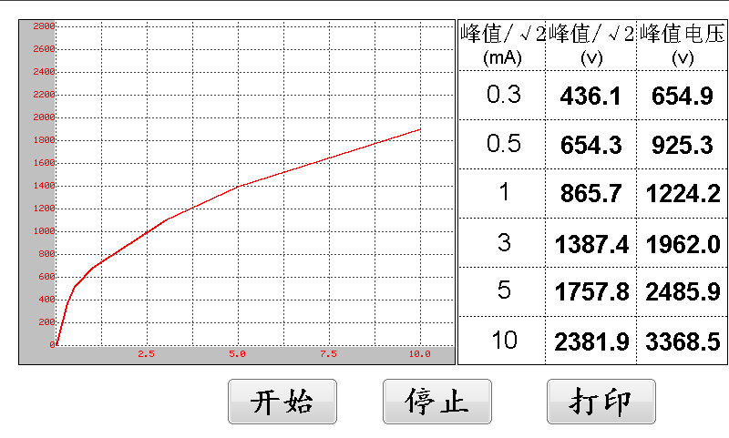 HYXQ-III 消谐电阻器测试仪操作步骤.png HYXQ-III 消谐电阻器测试仪操作步骤.png