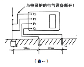 接地电阻测试仪怎么使用