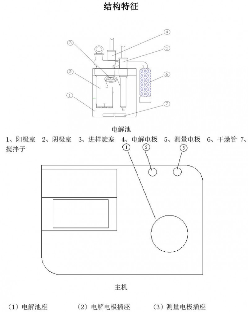微量水分测定仪原理和结构特征
