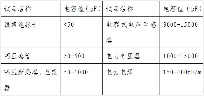 电缆交流耐压串联谐振装置作业指导书