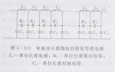 变压器绕组变形的低压脉冲测试法