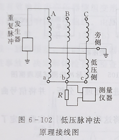 变压器绕组变形的低压脉冲测试法 变压器绕组变形的低压脉冲测试法