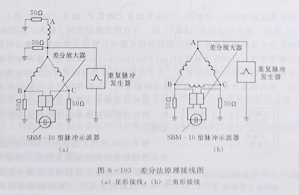 变压器绕组变形的低压脉冲测试法 变压器绕组变形的低压脉冲测试法