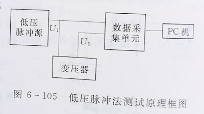 变压器绕组变形的低压脉冲测试法 变压器绕组变形的低压脉冲测试法