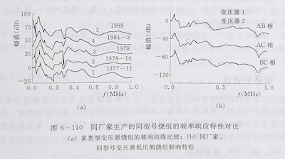 绕组频率响应特性对比 绕组频率响应特性对比
