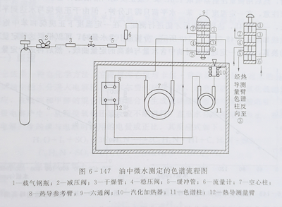 测定变压器油中微量水分的气相色谱法