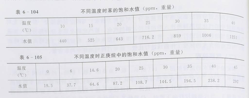 测定变压器油中微量水分的气相色谱法 测定变压器油中微量水分的气相色谱法