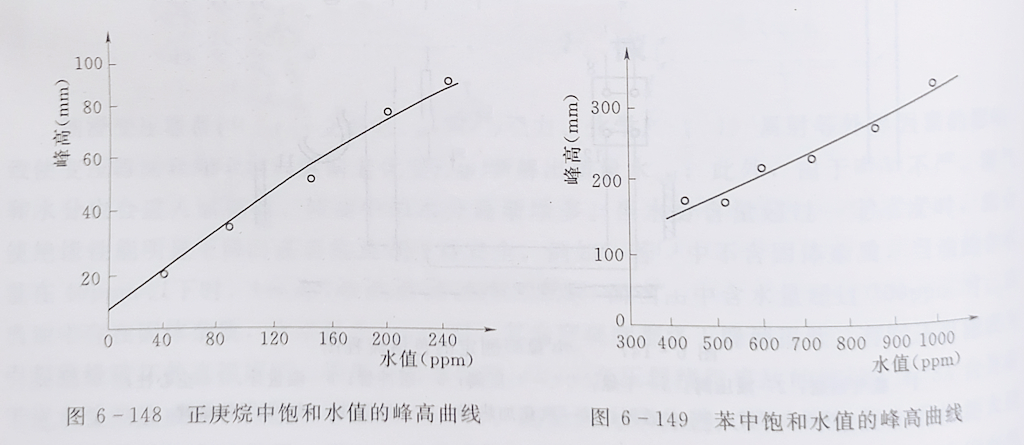 测定变压器油中微量水分的气相色谱法 测定变压器油中微量水分的气相色谱法