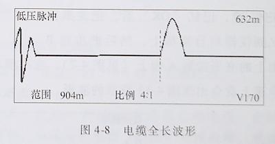 电缆故障测试 电缆故障测试