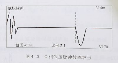 电缆故障测试 电缆故障测试