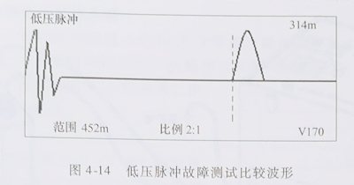 电缆故障测试 电缆故障测试