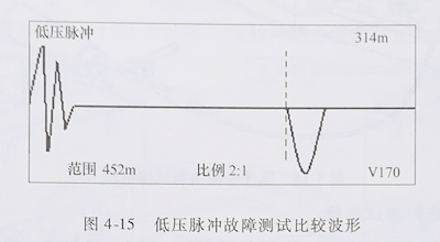 电缆故障测试 电缆故障测试