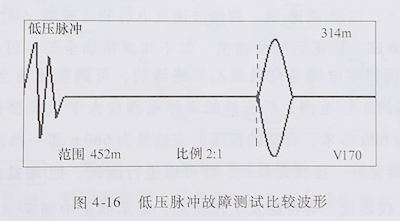 电缆故障测试 电缆故障测试